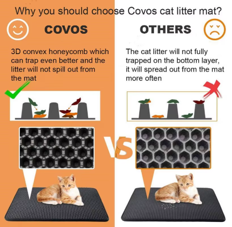 Pet Litter Mat